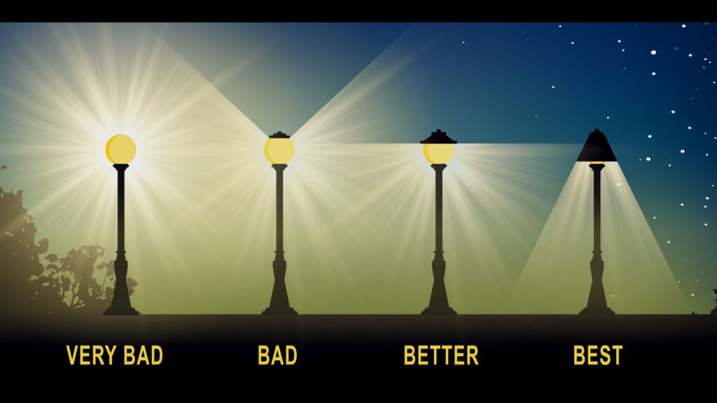 Types of outdoor fixtures that emits light pollution 
