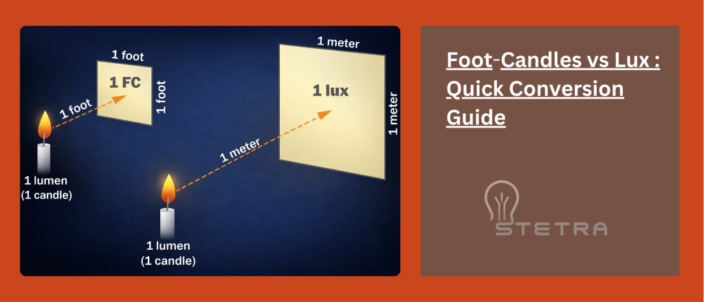 footcandle lux stetra