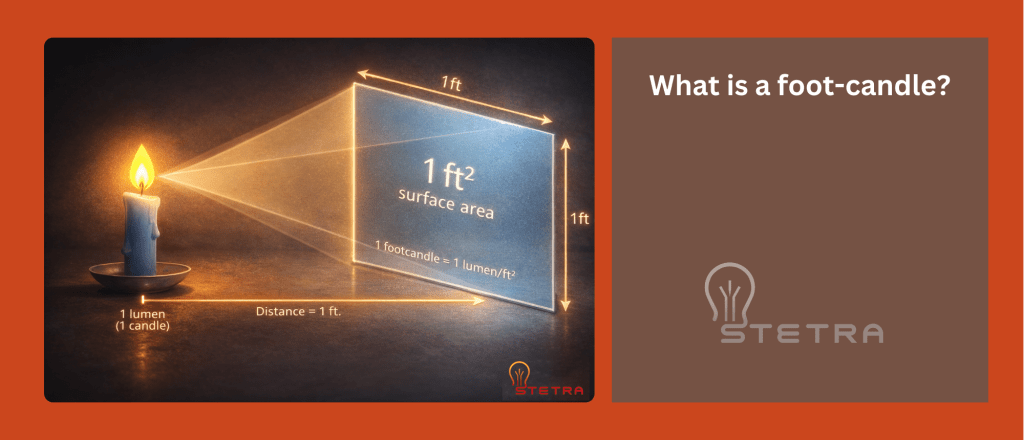 stetra foot candle definition 1 lumen per square foot feature