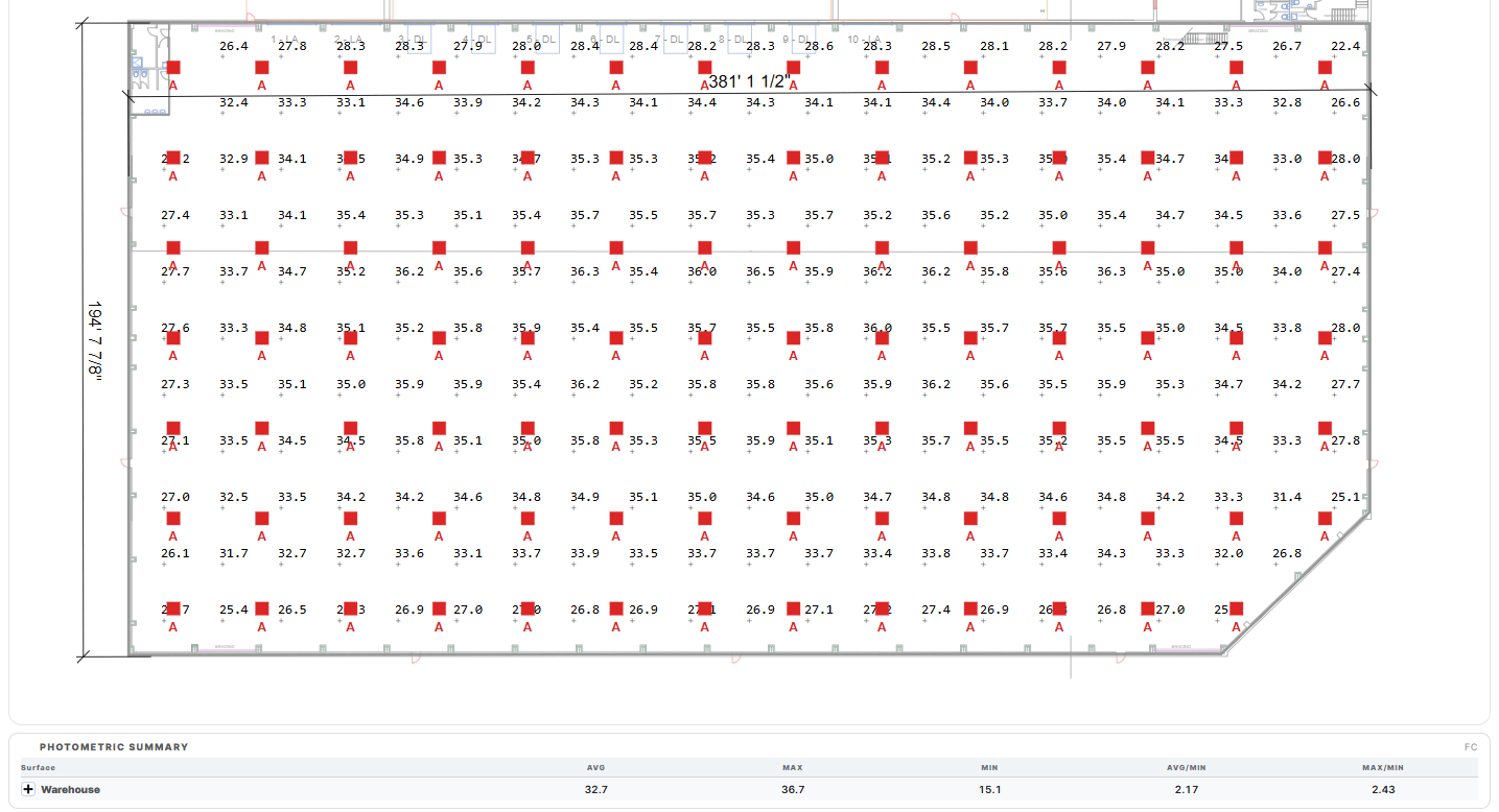 Warehouse photometric calculation summary showing average minimum maximum and uniformity