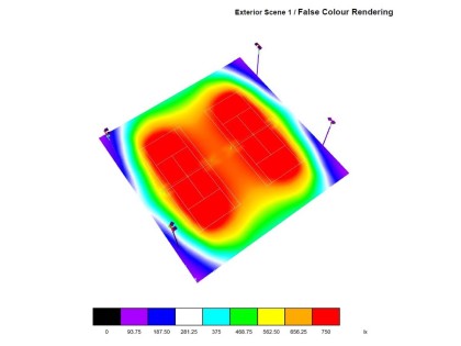 photometric calculations for tennis photometric plan